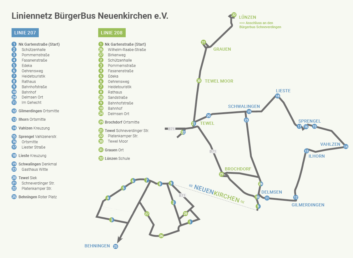 Liniennetz BürgerBus Neuenkirchen